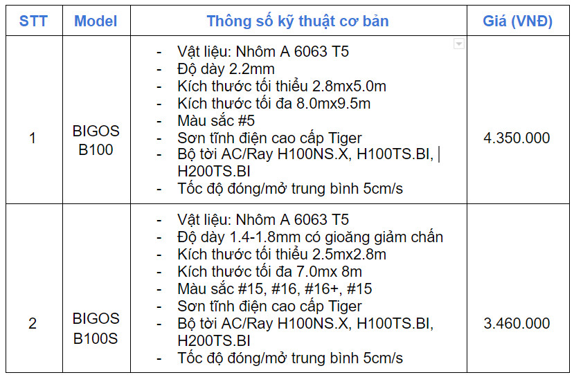 B&aacute;o gi&aacute; cửa cuốn Austdoor khe tho&aacute;ng d&ograve;ng Bigos
