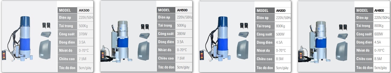 motor cửa cuốn austdoor